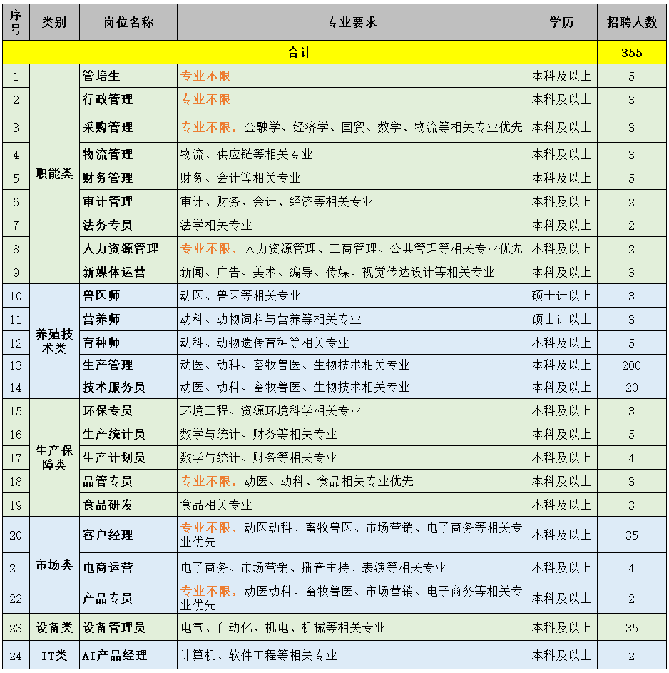 1789637322955091958.png 9、本科岗位.png